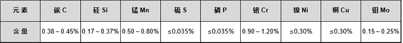42CrMo化學成分