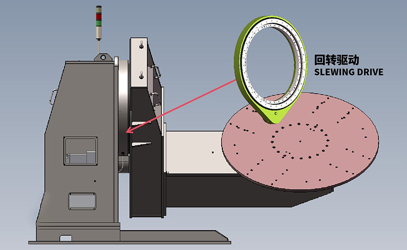 回轉驅動在焊接變位機中的應用示意